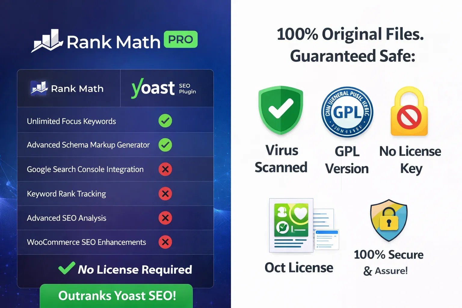RANK MATH PRO SEO 3.0.108